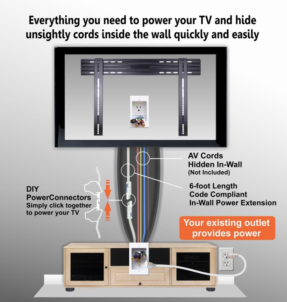 TV Cord Hider for Wall Mounted TV - Black Cable Management Kit